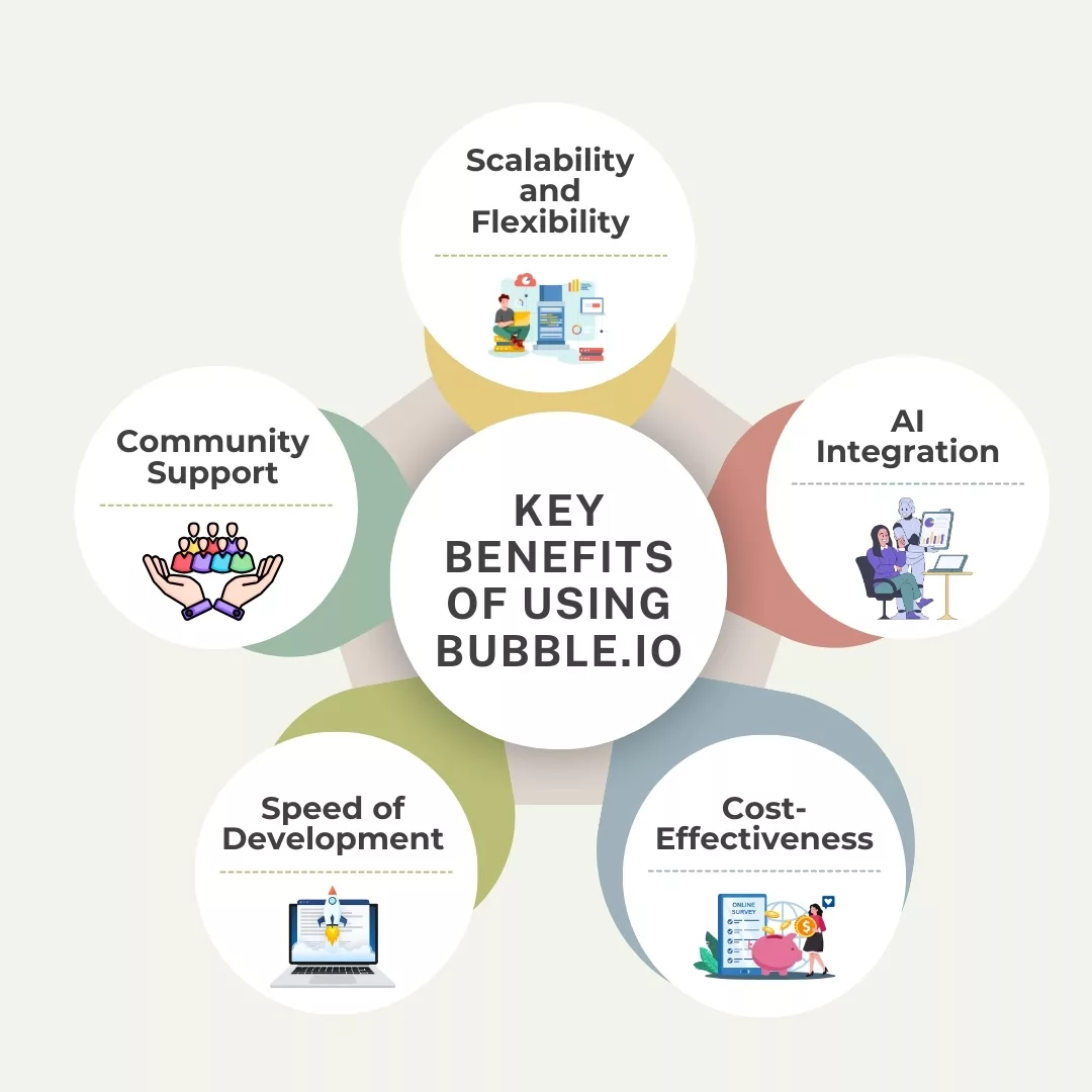 Key Benefits of Using Bubble.io