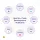 Best No-Code Development Platforms