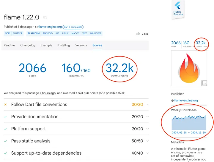 Package Download Counts on pub.dev