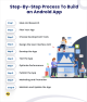 How to Create an Android App?