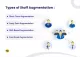 Types of Staff Augmentation