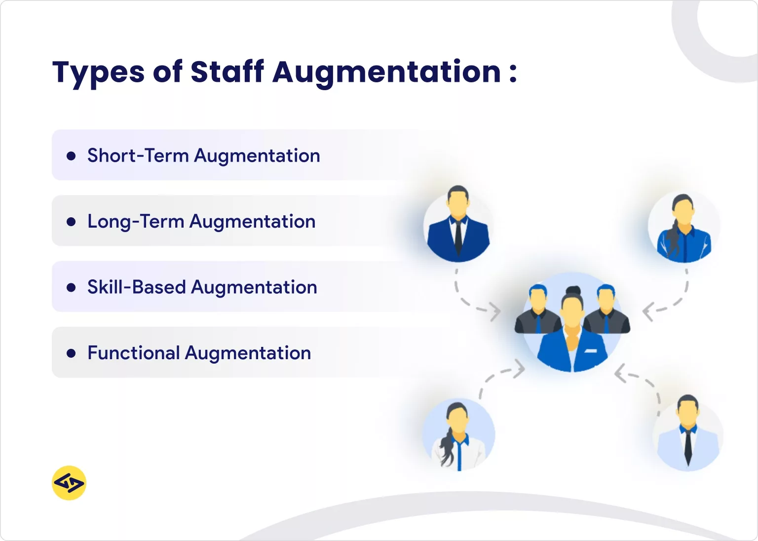 Types of Staff Augmentation