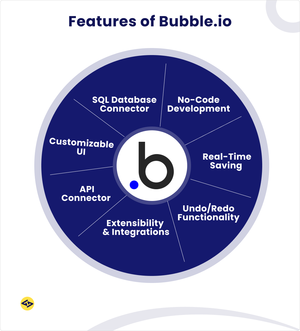 Features of Bubble.io