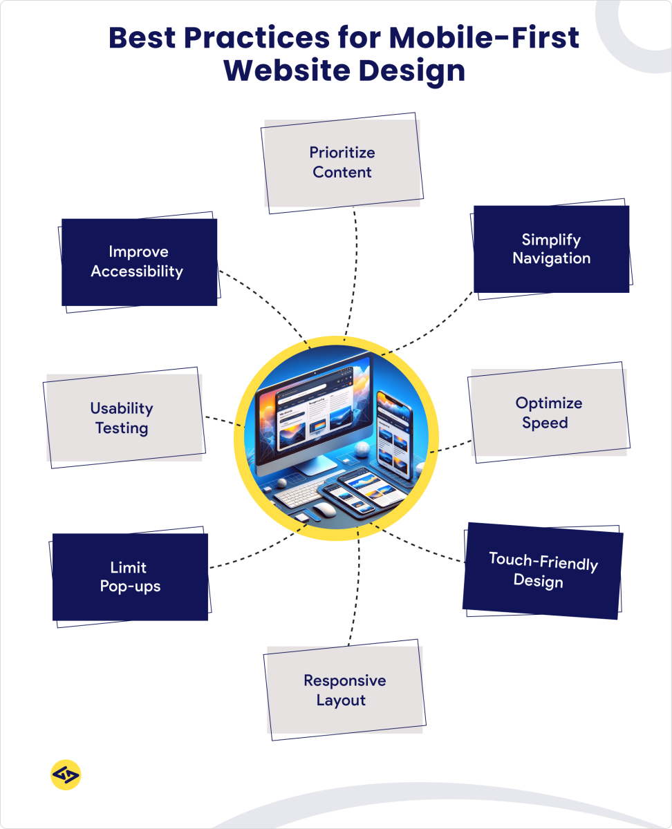 Best Practices for Mobile-First Website Design