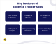 Key Features of Expense Tracker Apps