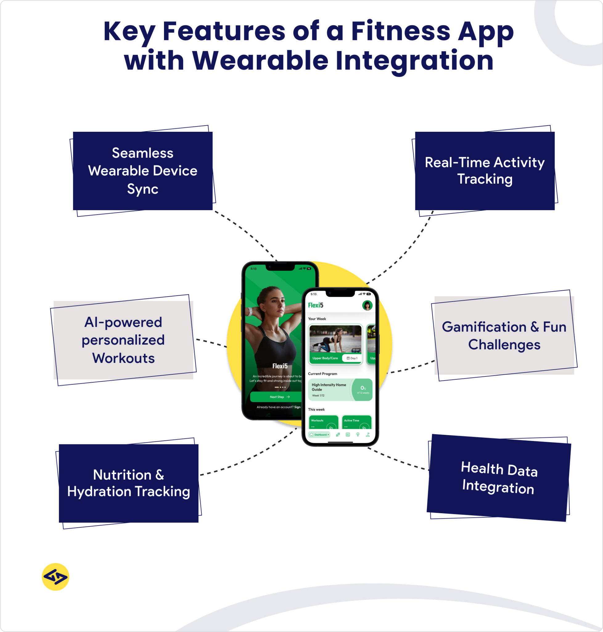 Wearable Integration Fitness App Development with Wearable Tech: A Complete Guide