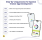 Step by step process For Expense Tracker App Development