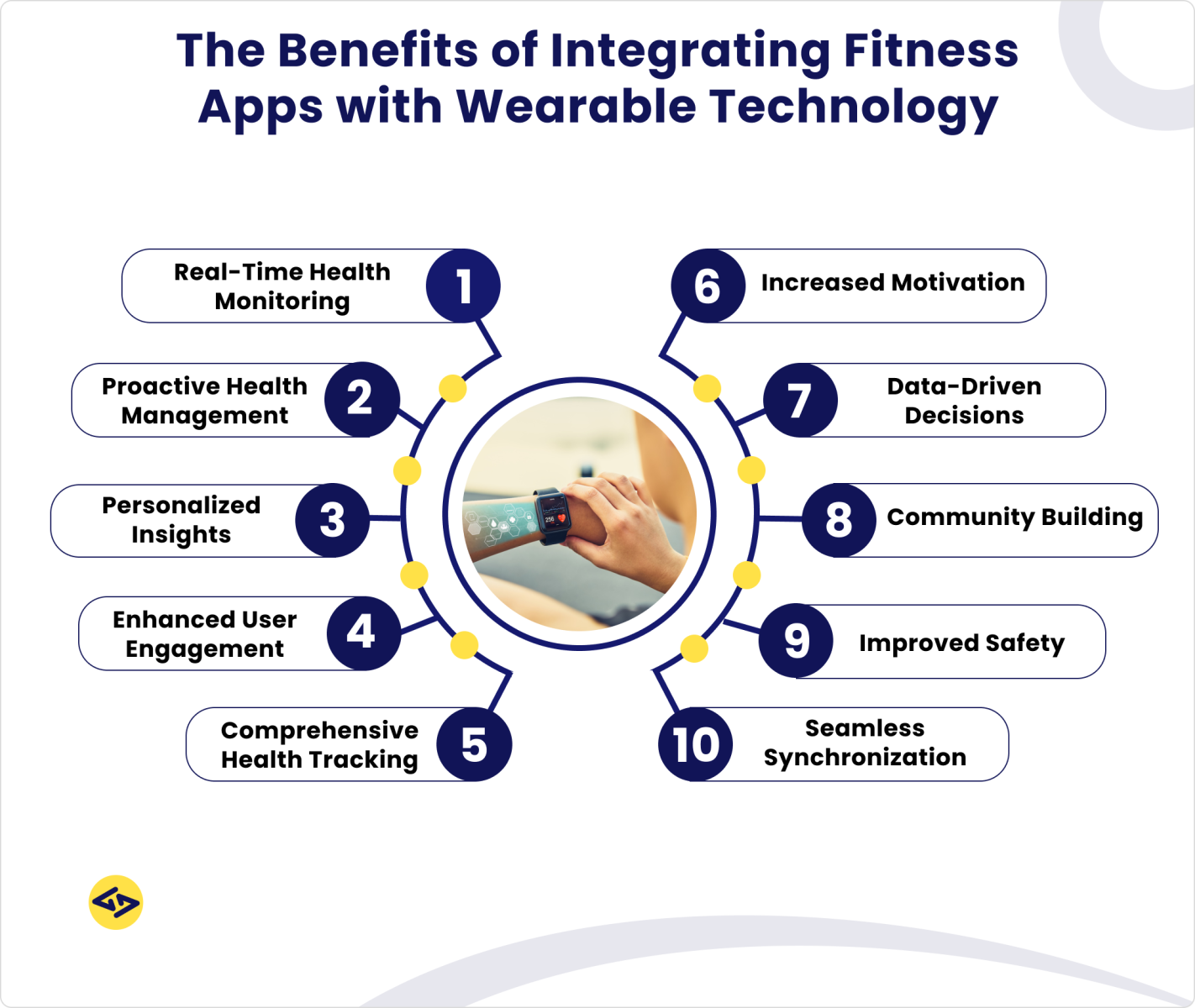 The Benefits of Integrating Fitness Apps with Wearable Technology