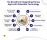 The Benefits of Integrating Fitness Apps with Wearable Technology
