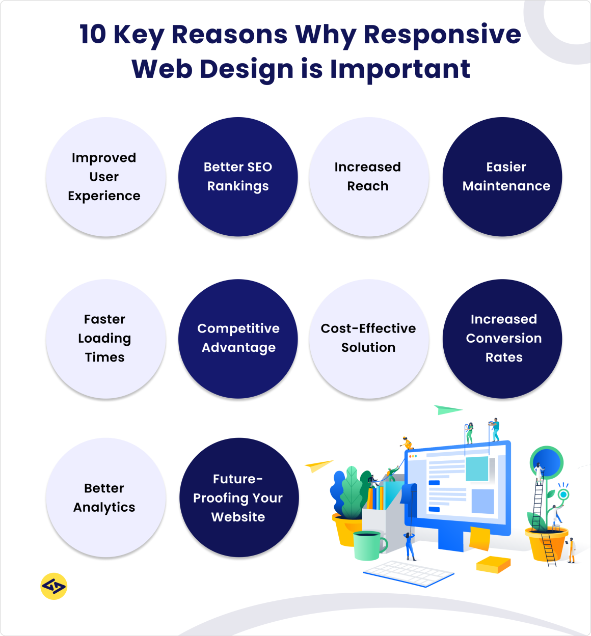 Top Benefits of Responsive Web Design for Modern Websites