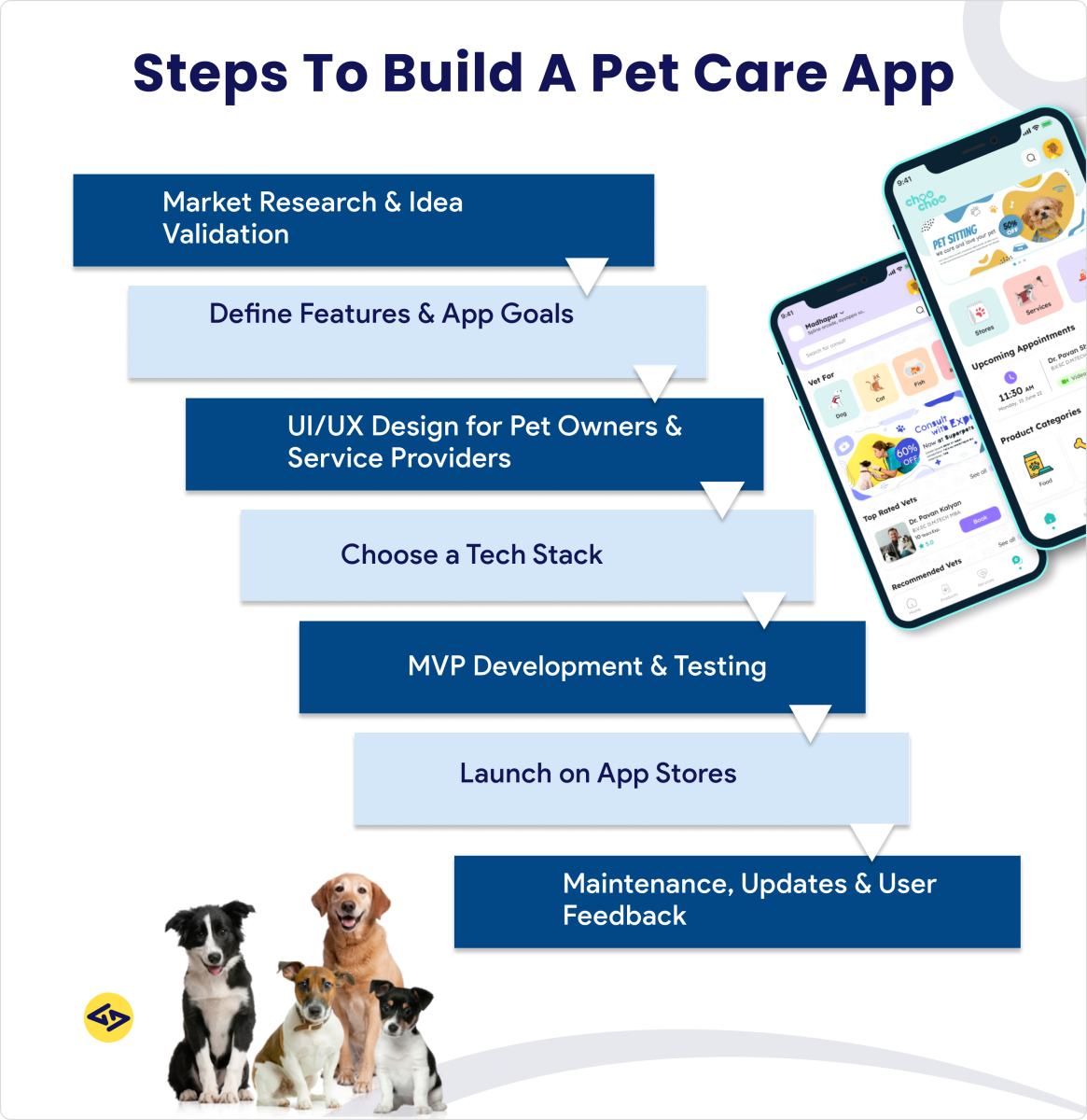 How To Develop an App Like Rover?