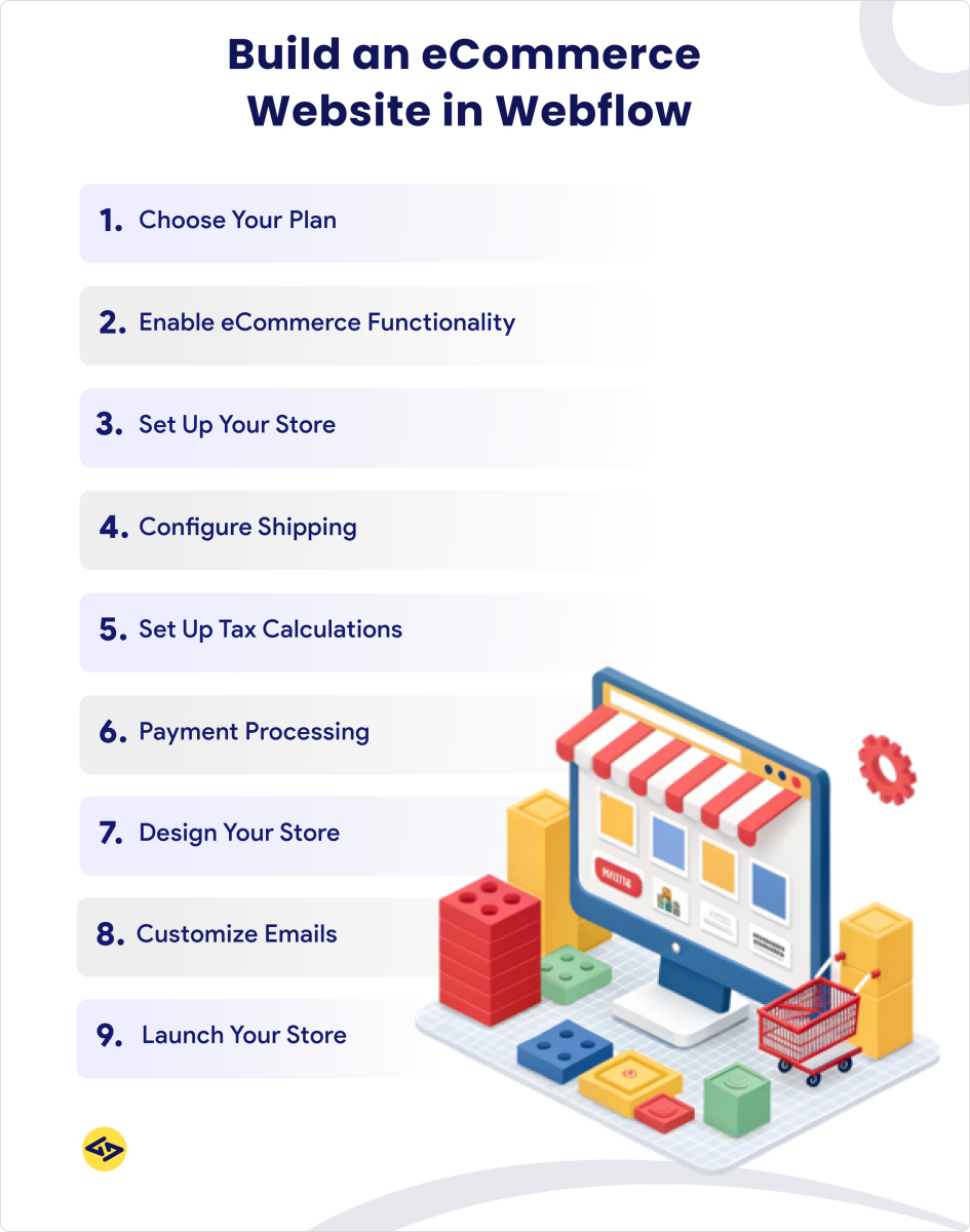 Build an e-commerce website in webflow