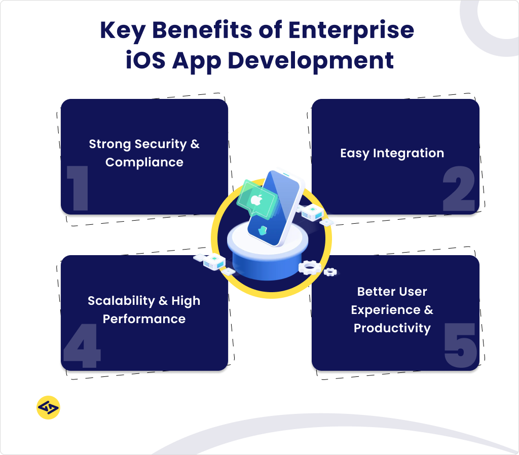 Key Benefits of Enterprise iOS App Development