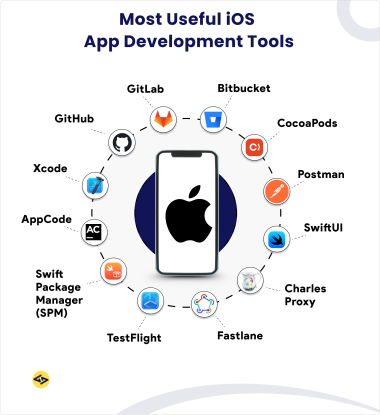 Best iOS App Development Tools in 2025