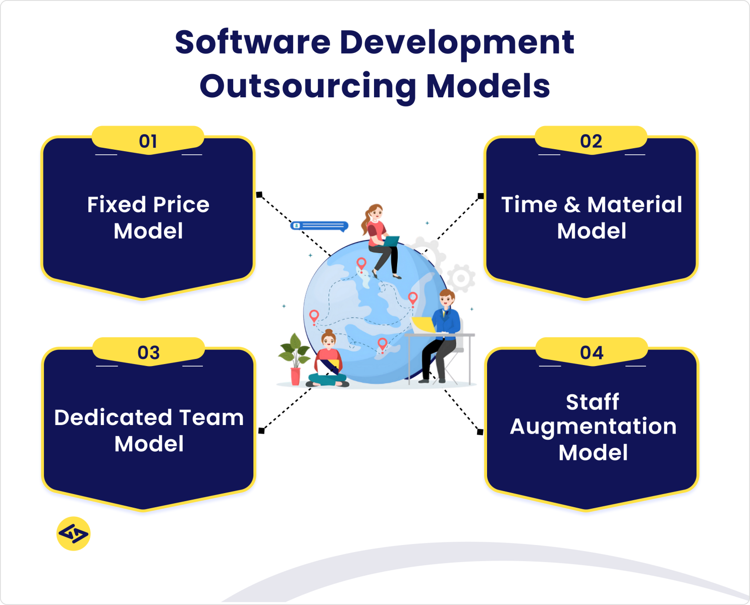 Software Development Outsourcing Models