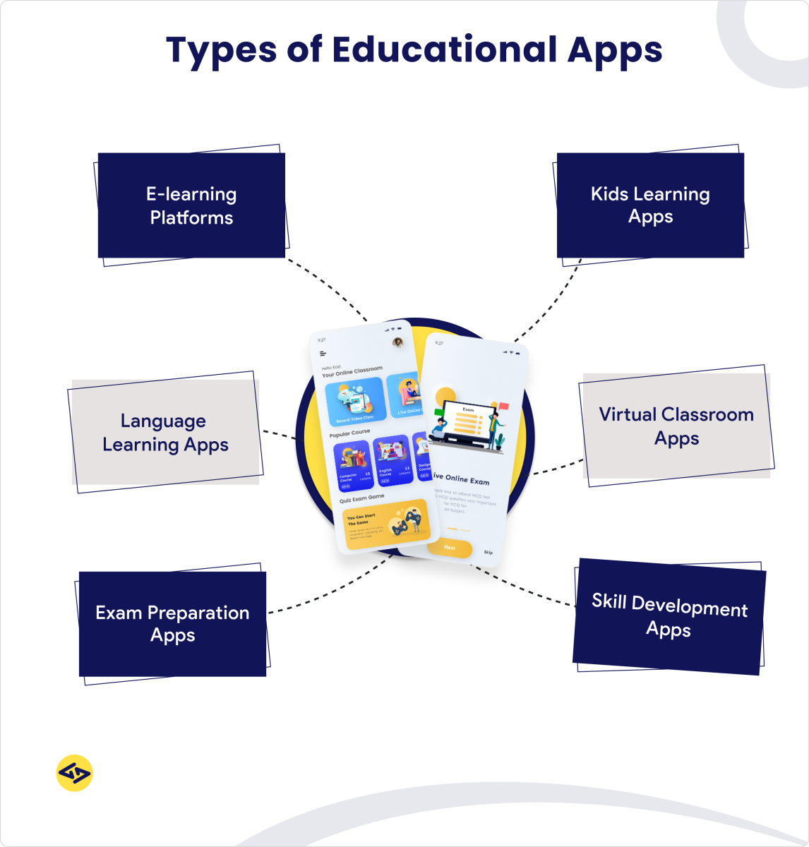 Types of Educational Apps