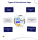 Types of Educational Apps