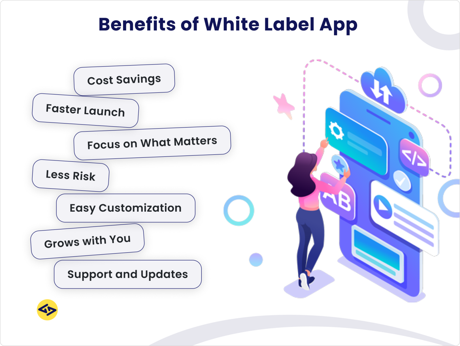 Benefits of white label app