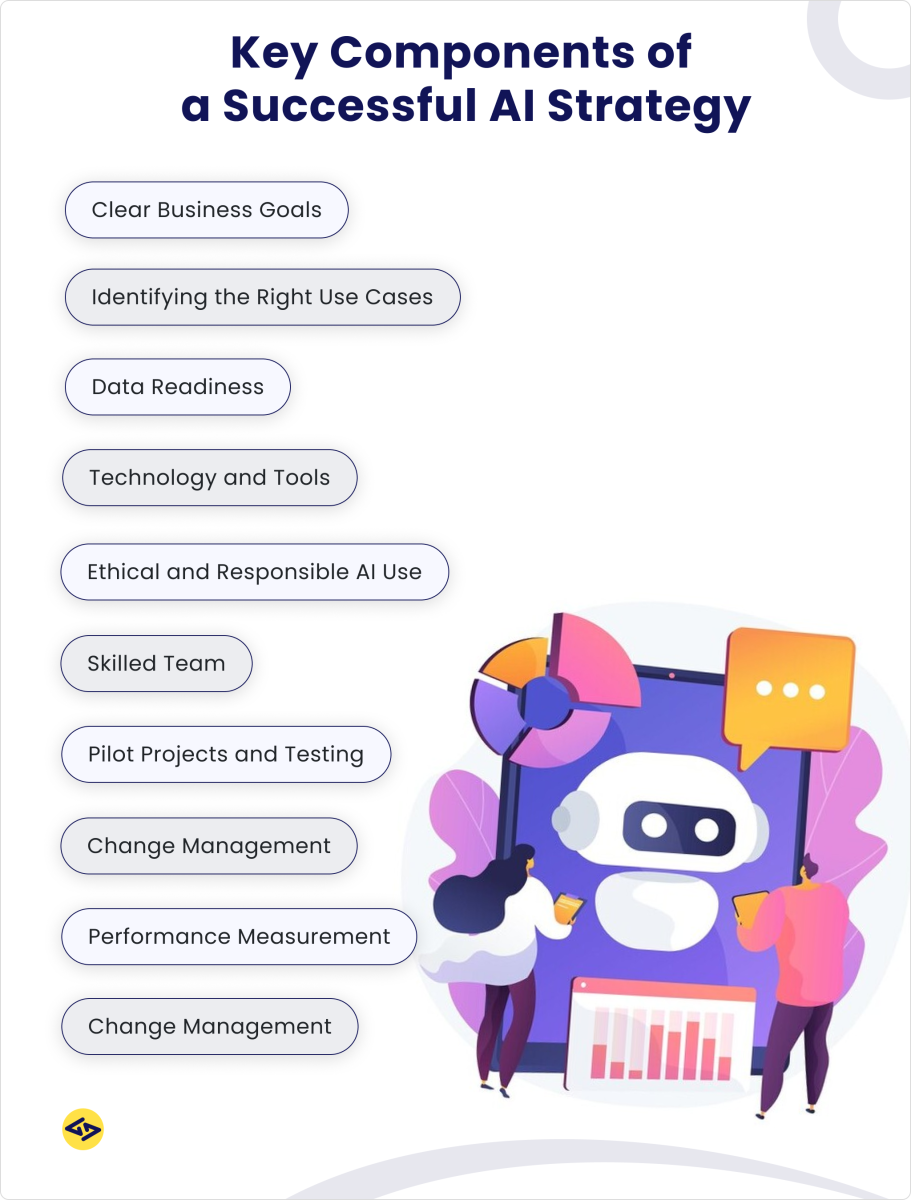Key Components of a Successful AI Strategy for Businesses