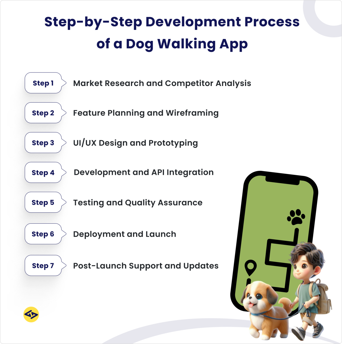 Step by step development process of a dog walking app