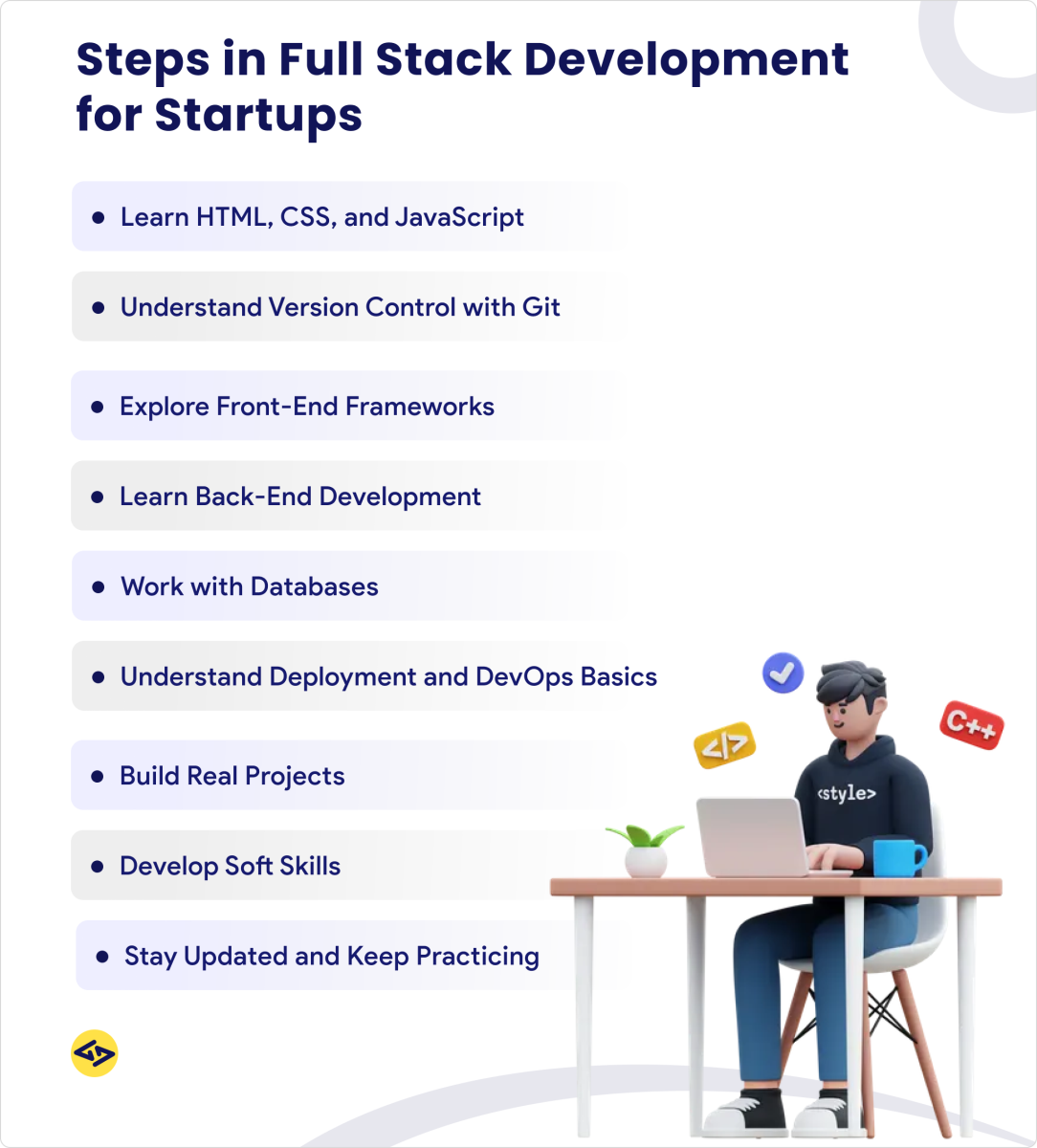 Steps in full stack development for startups