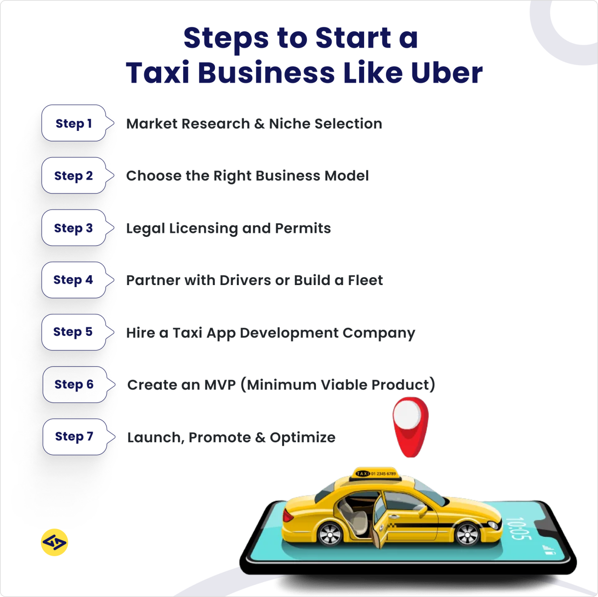 Steps to start a taxi business like Uber