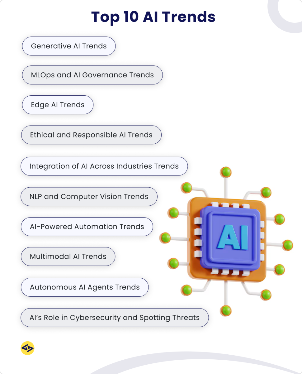 Top 10 AI Trends
