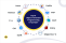 Top 10 Object-Oriented Programming Languages