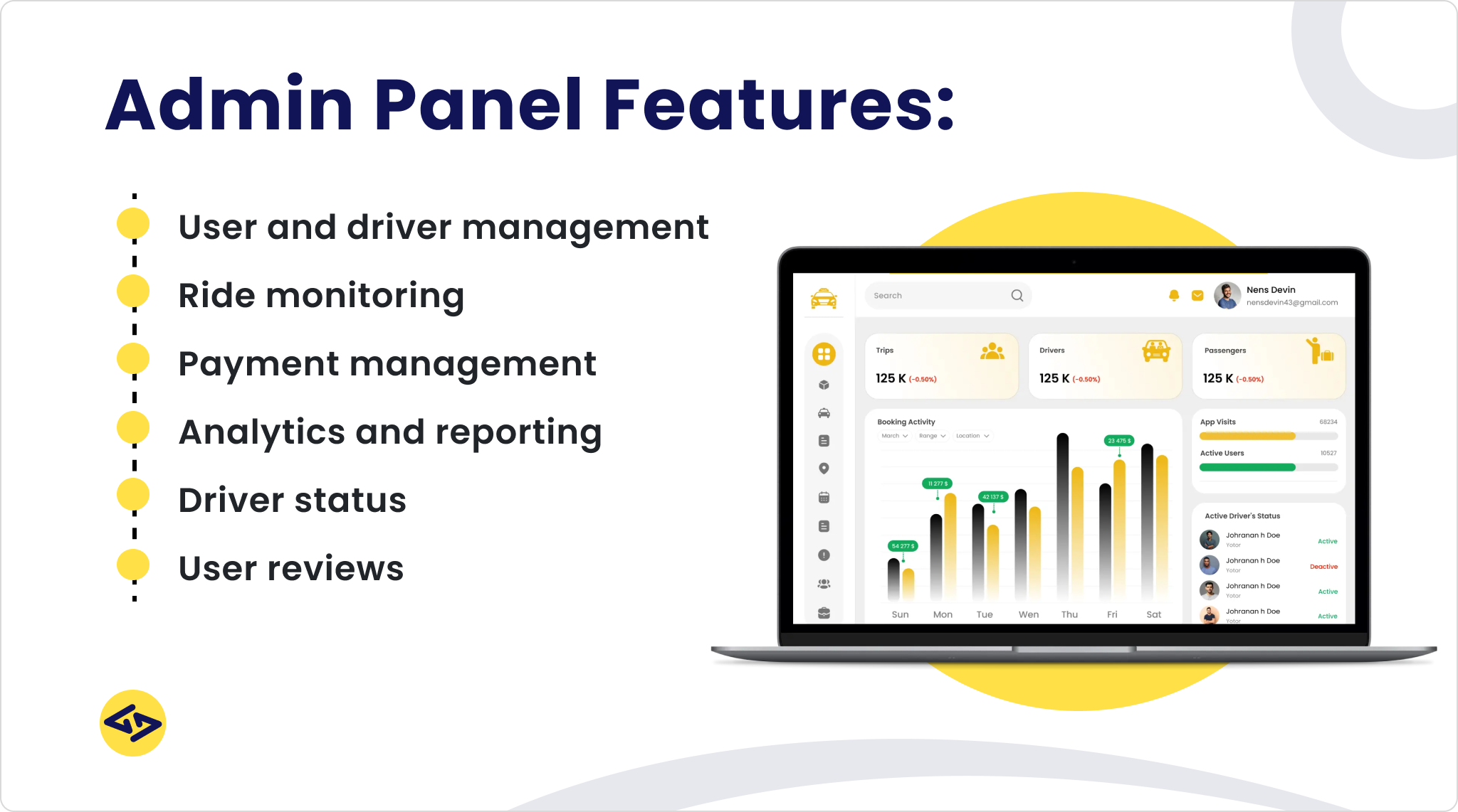 Admin Panel Features