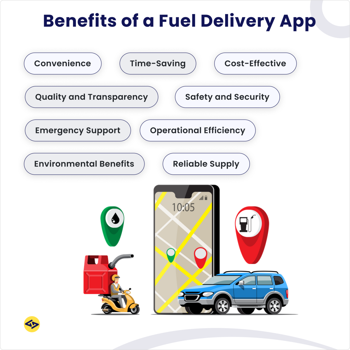 Benefits of a Fuel Delivery App