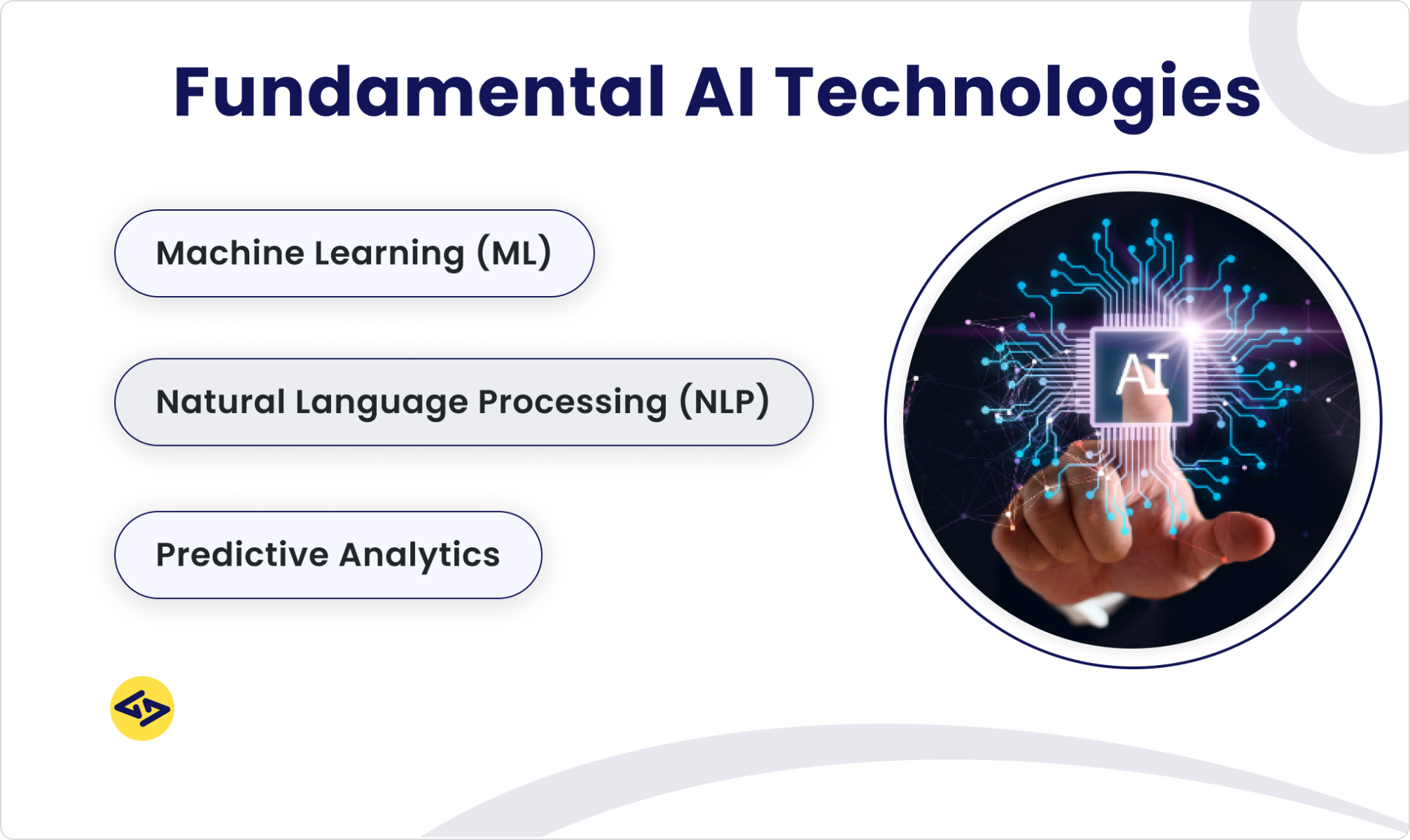 Fundamental AI Technologies