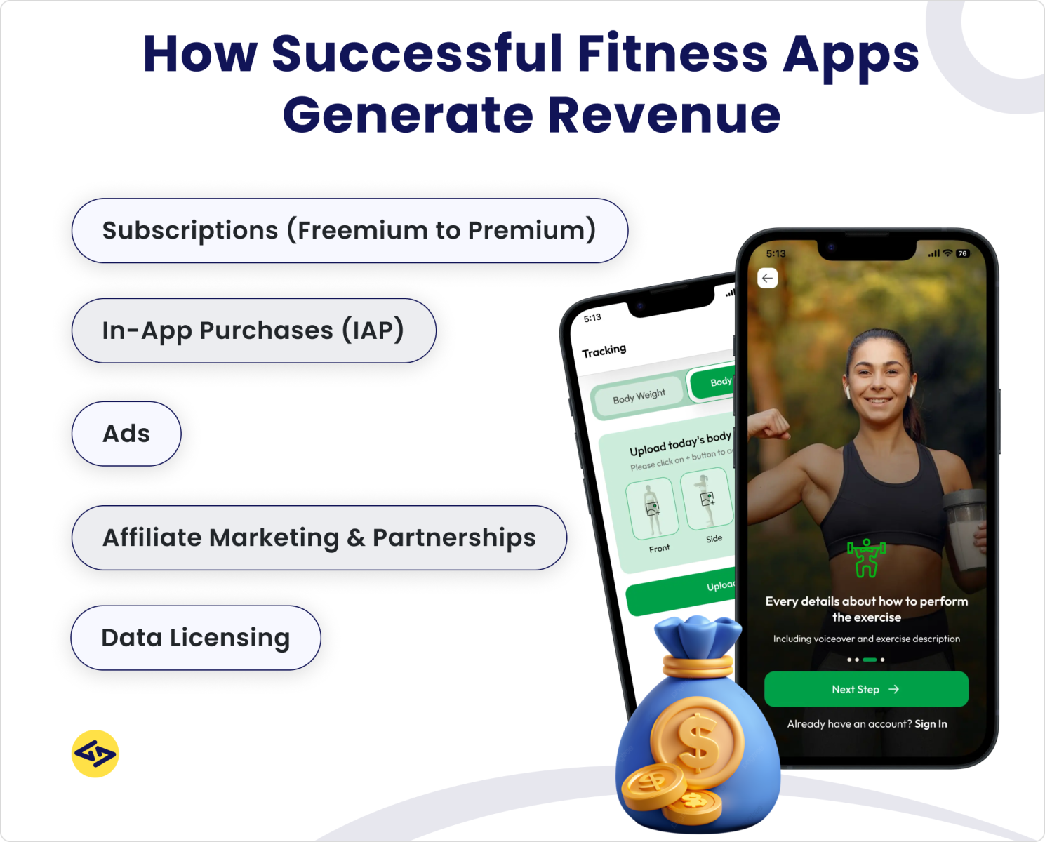 How successful fitness apps generate revenue