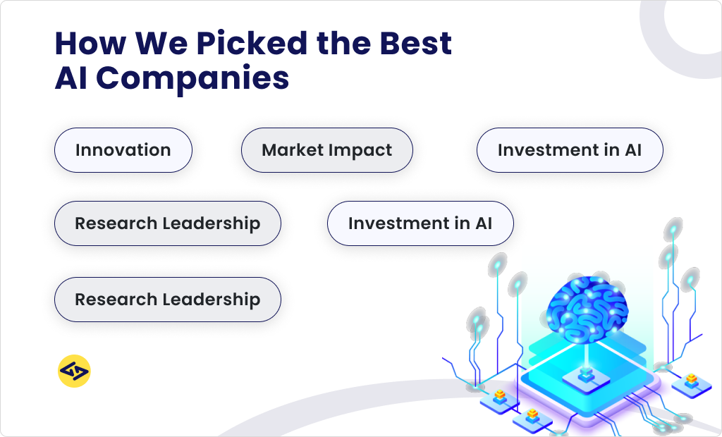 How we picked the top ai companies