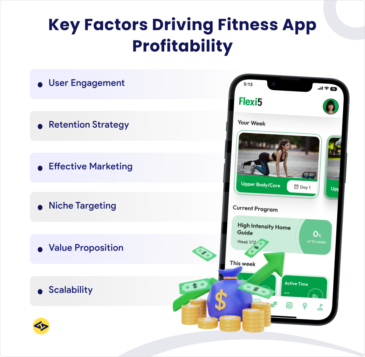 Key factors driving fitness app profitability