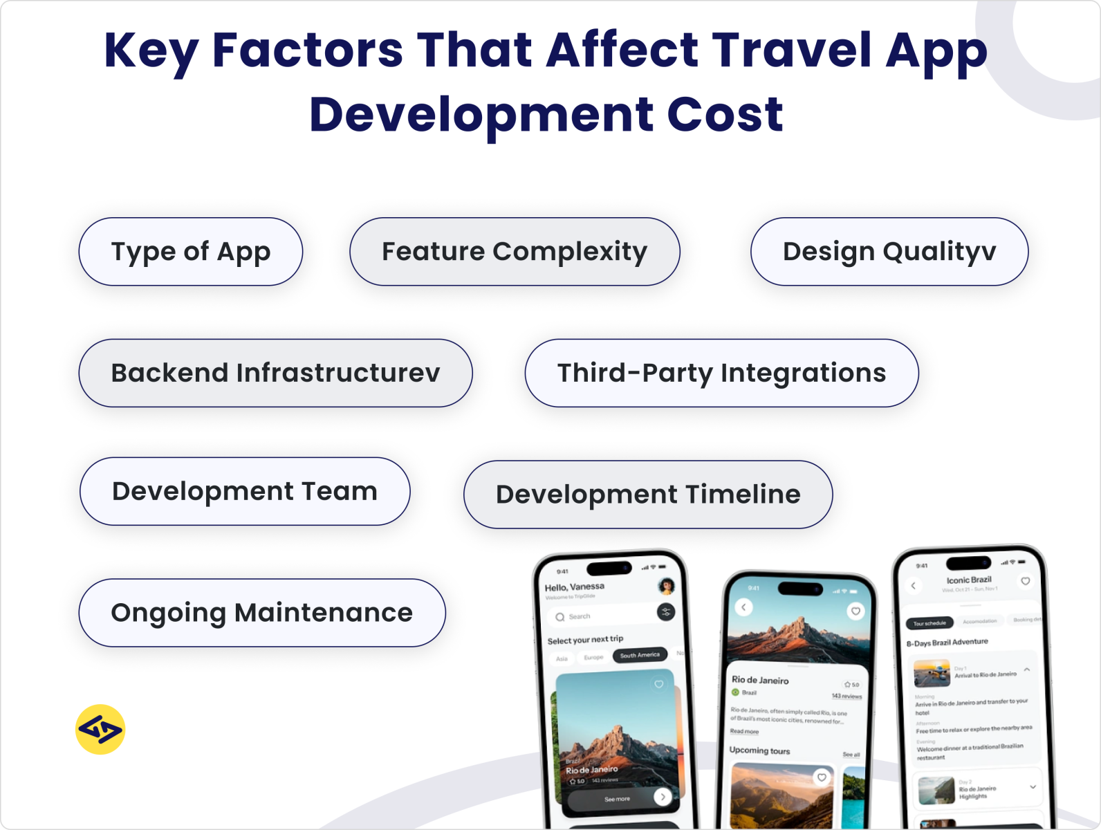 Key factors that affect travel app development cost