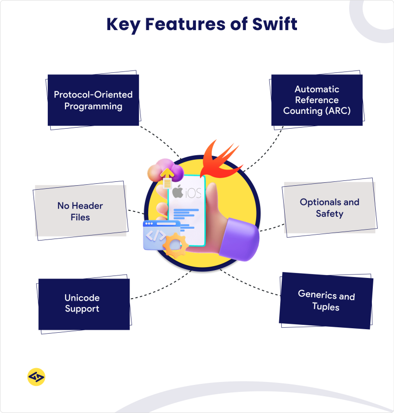 Top Advantages of Swift for iOS App Development