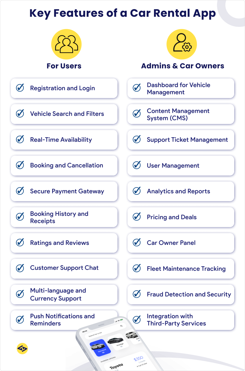 Key Features of a Car Rental App