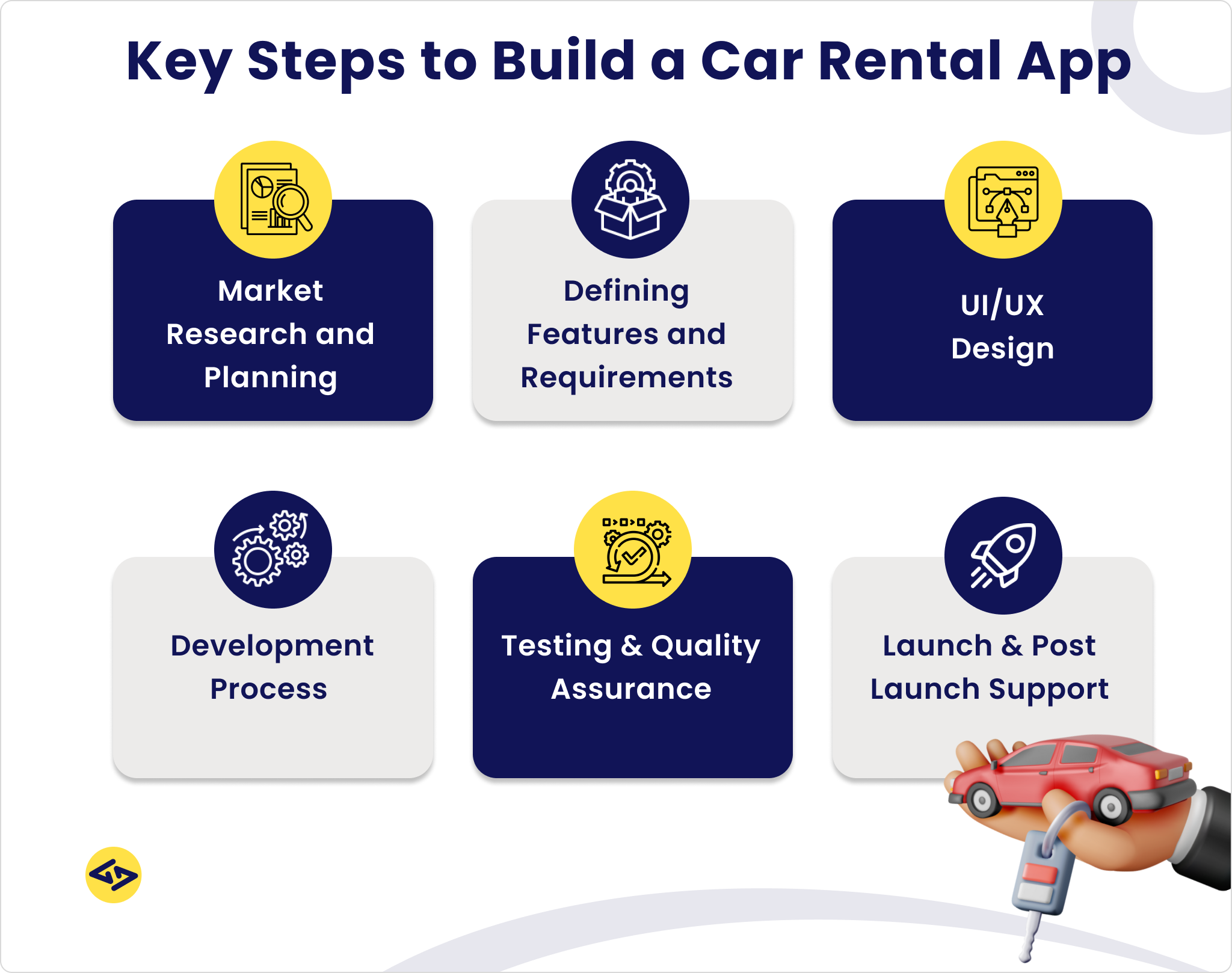 How to Create a Car Rental App: Features, Tech Stack & Cost