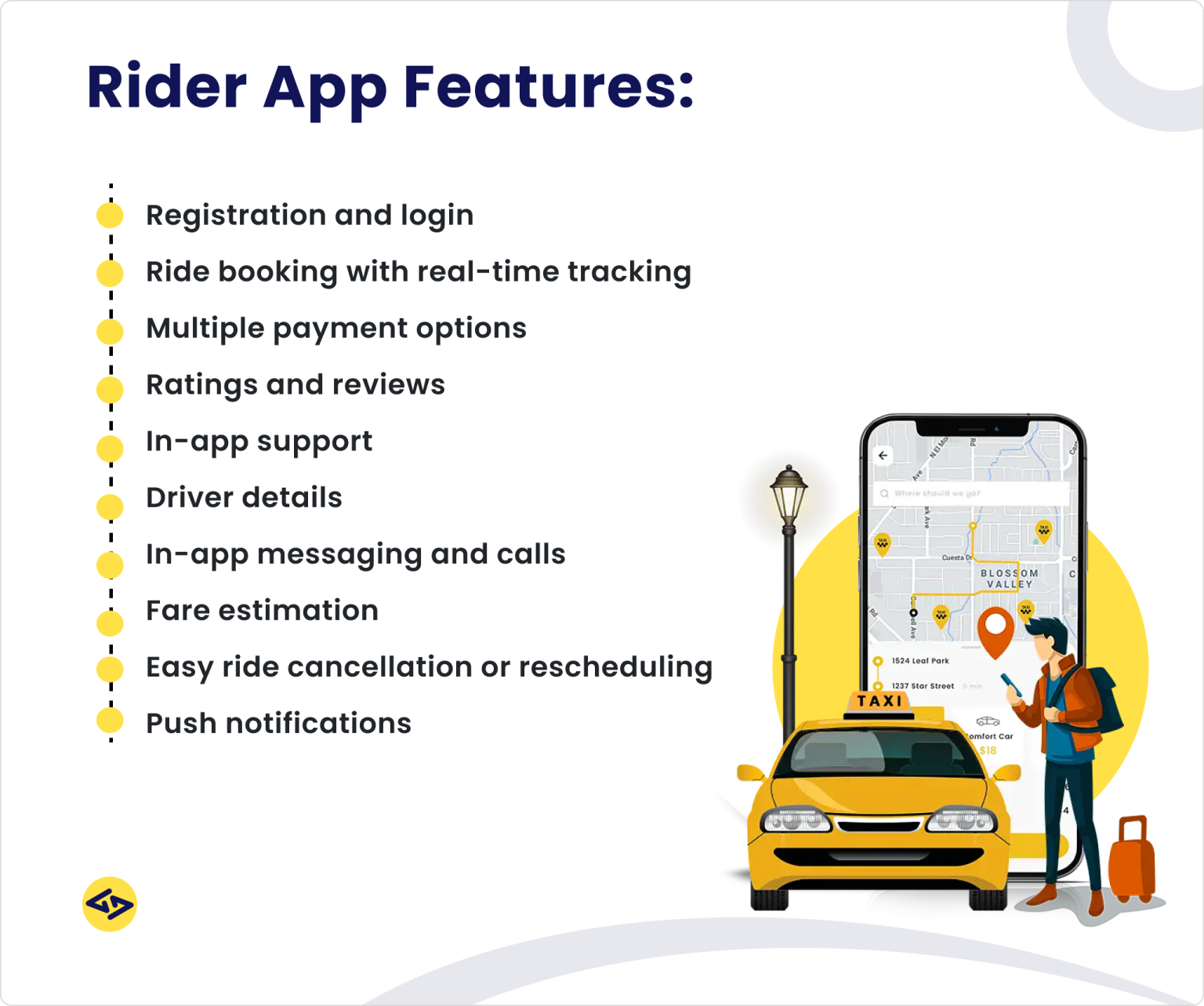 Uber App Development Time: How Long Does It Take?