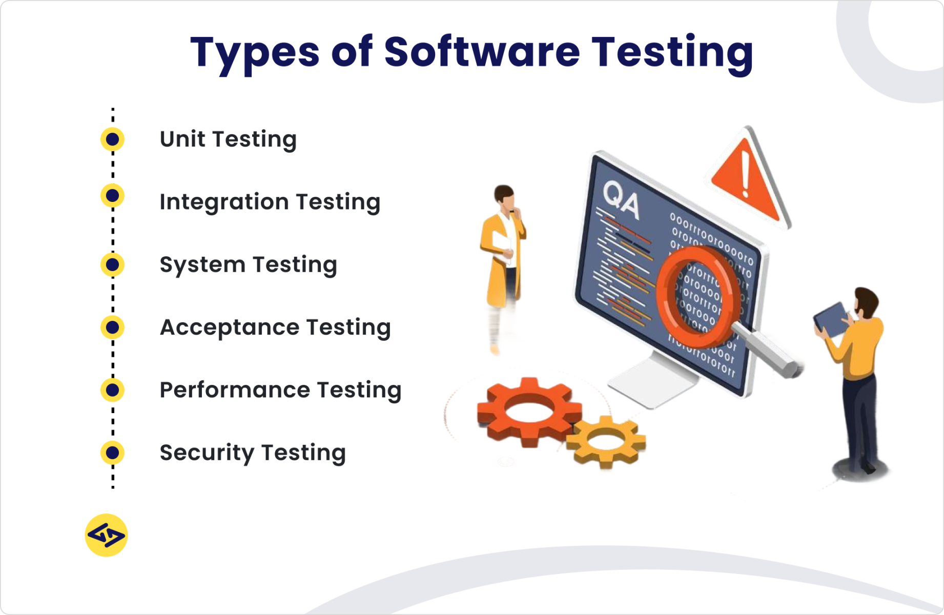 Types of Software testing