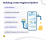 Building a Data Hygiene Pipeline into Your App Development