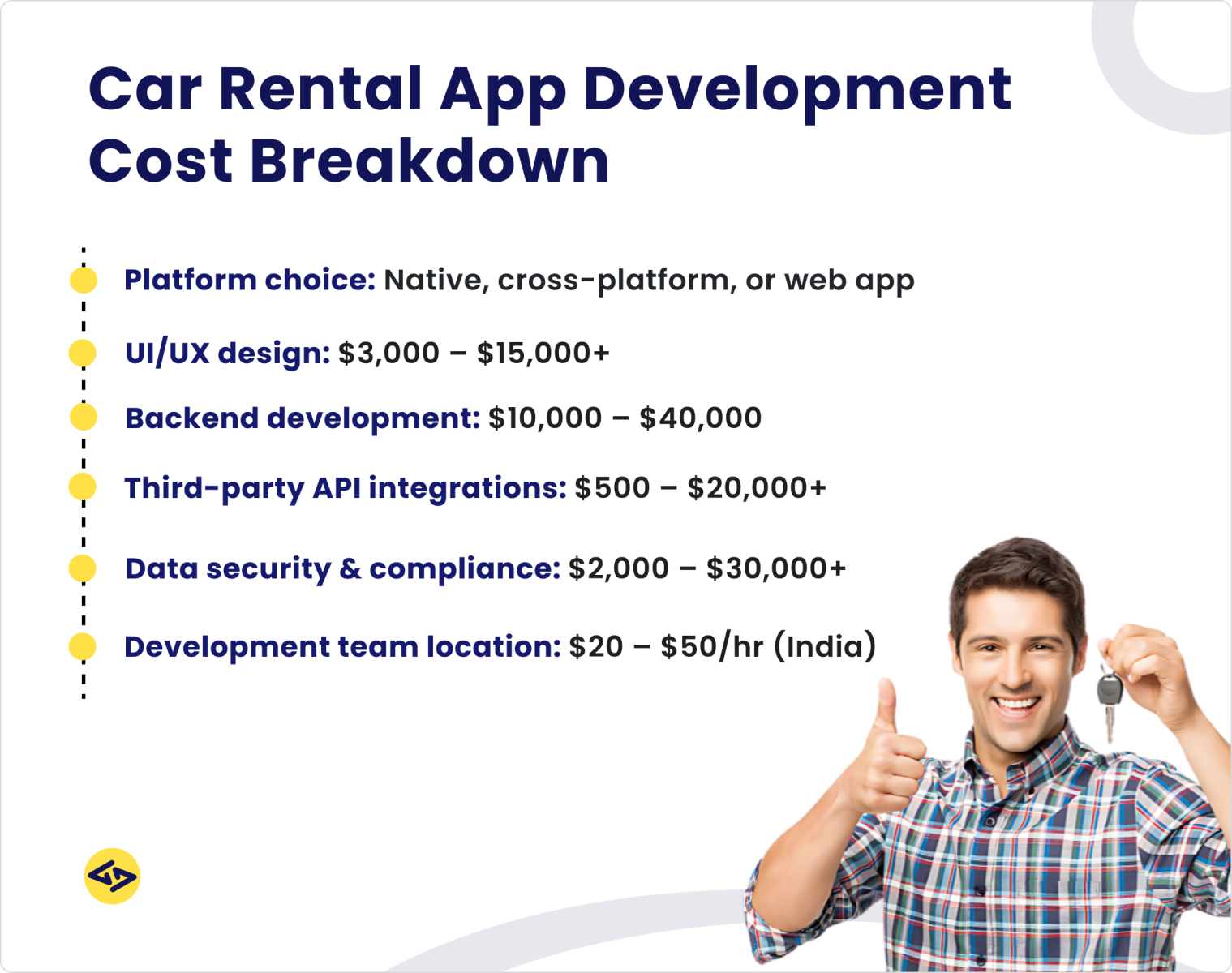 Car rental app development cost breakdown