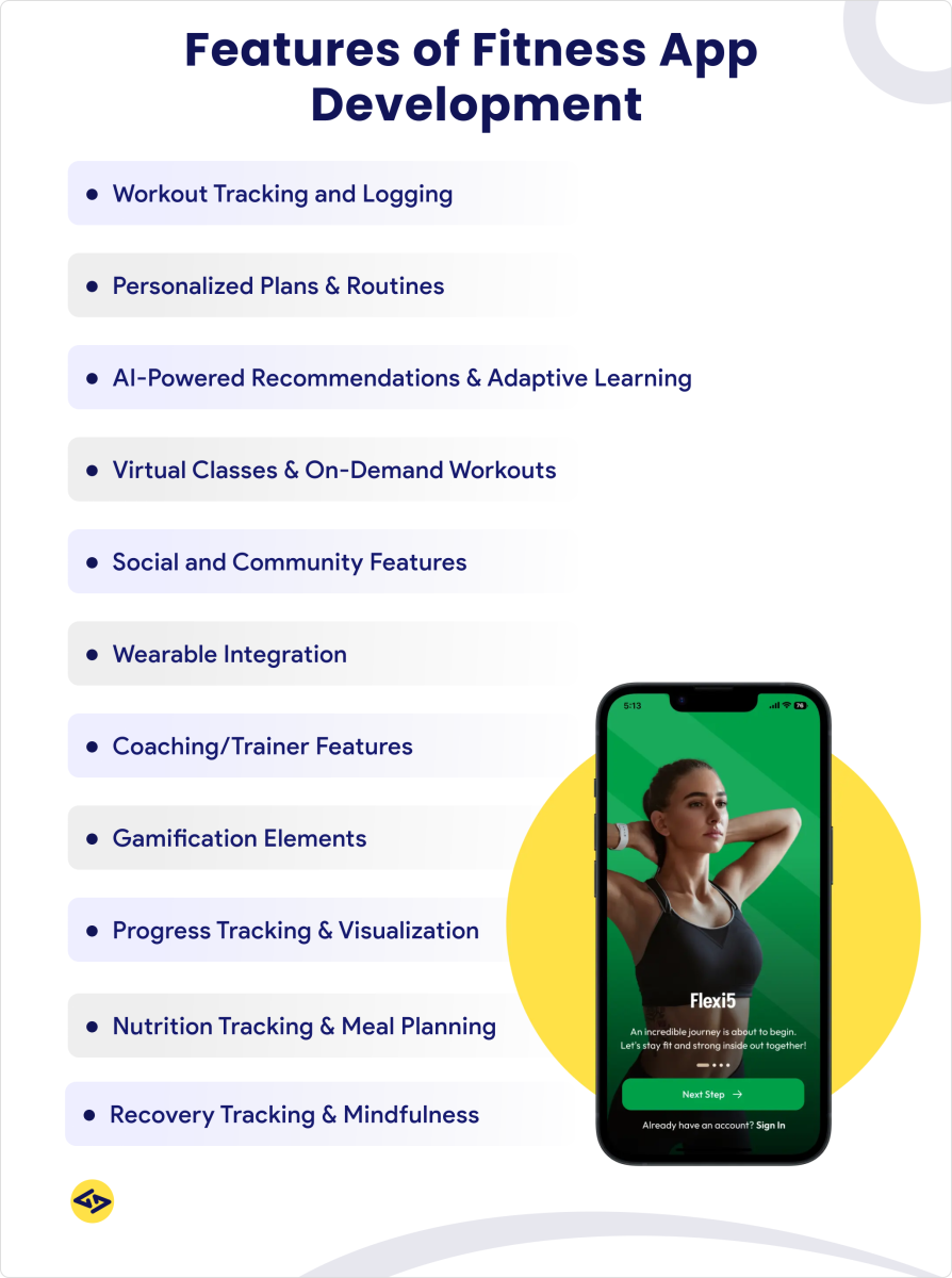 Essential Fitness App Features: The Building Blocks