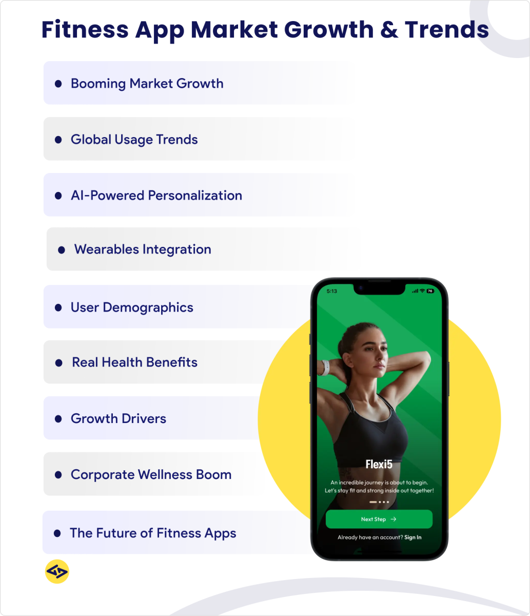 Fitness app market growth & trends