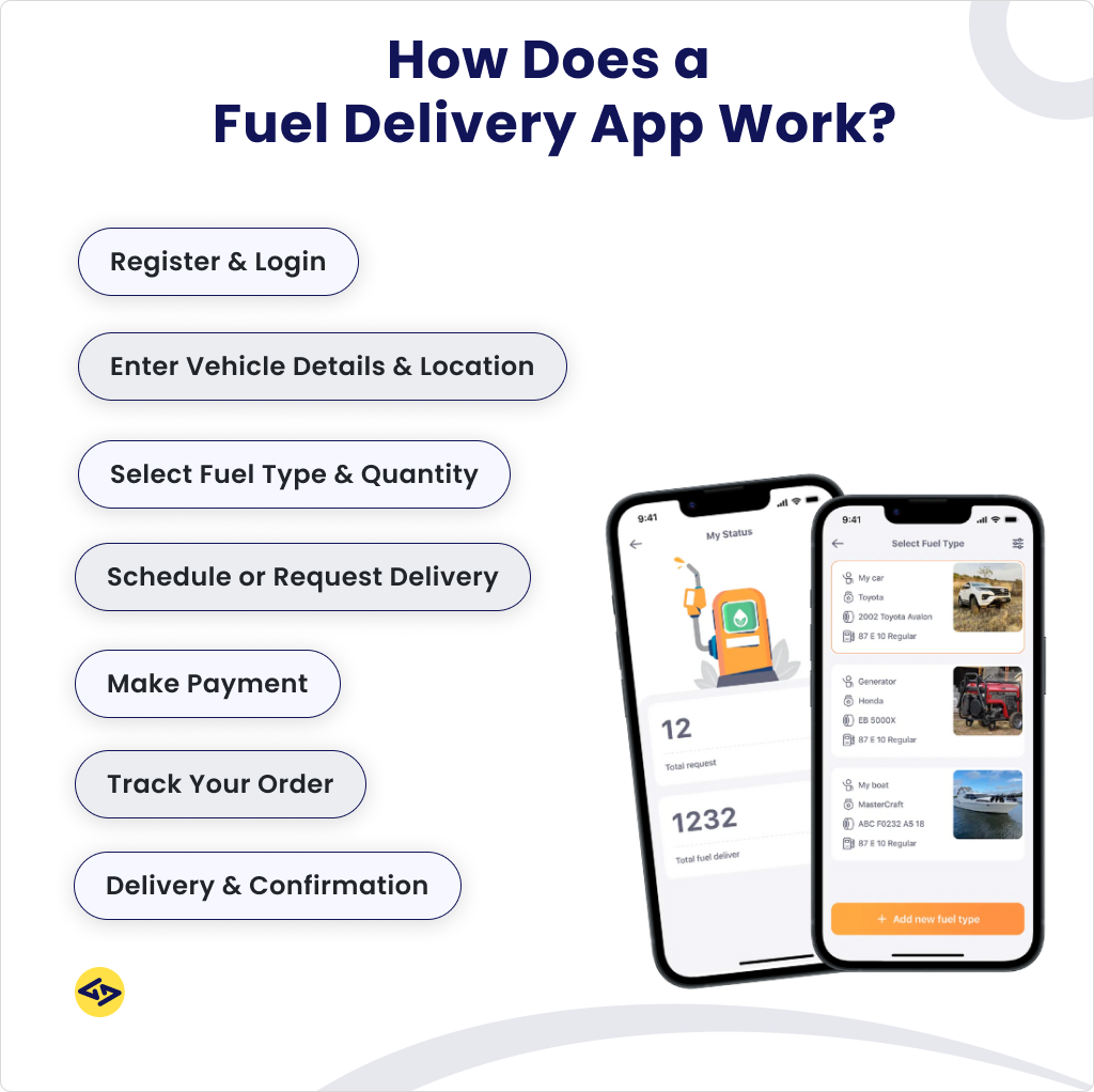 How does a fuel delivery app work?