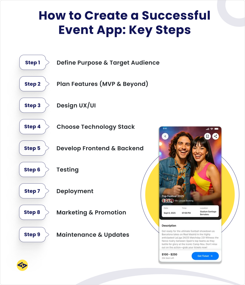 how to build an event booking app?
