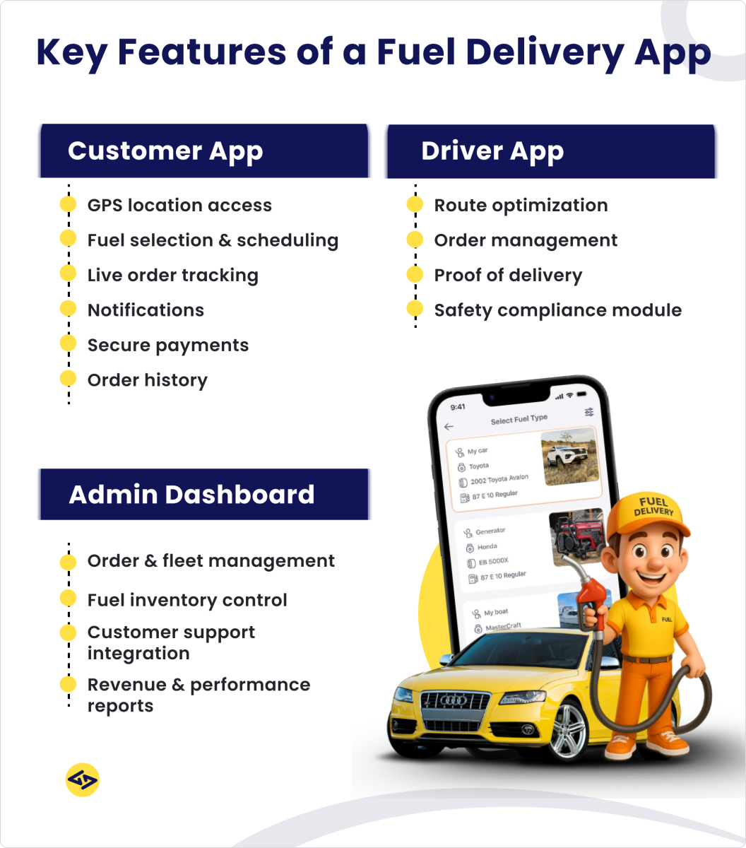 Key features of a fuel delivery app