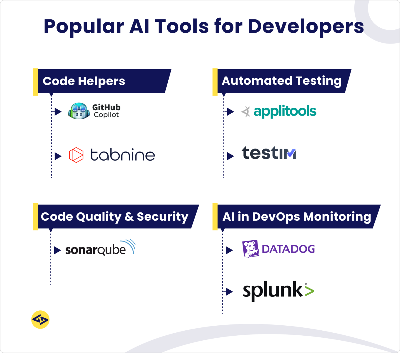 Popular ai tools for developers