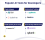 Popular ai tools for developers