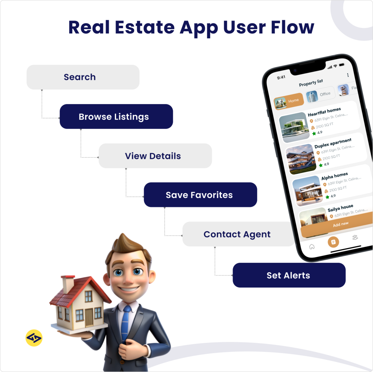 Real estate app user flow